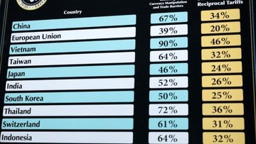 Pengusaha Mau Ikut Lobi AS terkait Tarif Impor 32%
