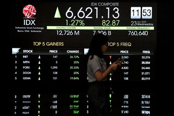 Mau Investasi Halal? Ini Panduan Saham Syariah untuk Pemula